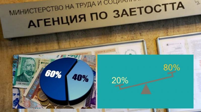 Краен срок и документи за кандидатстване по мярката 80  на 20